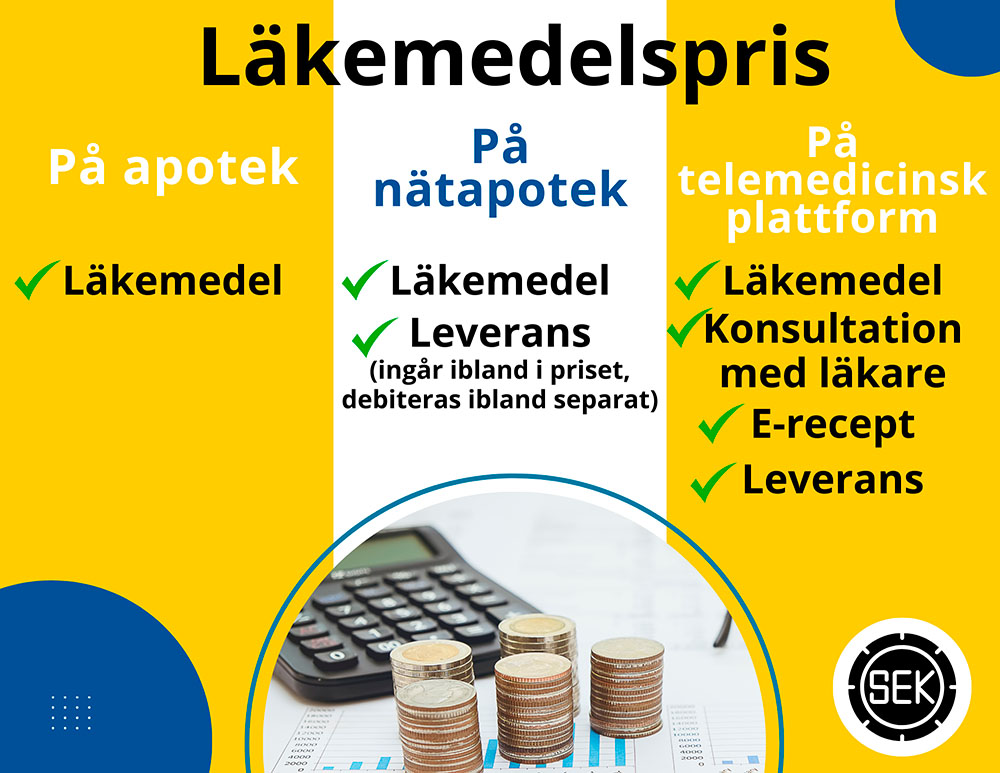 Läkemedelspris